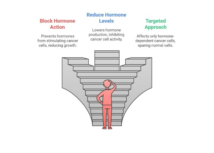 Symptoms of Head and Neck Cancer